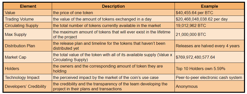 Token And Tokenomics Merit Circle